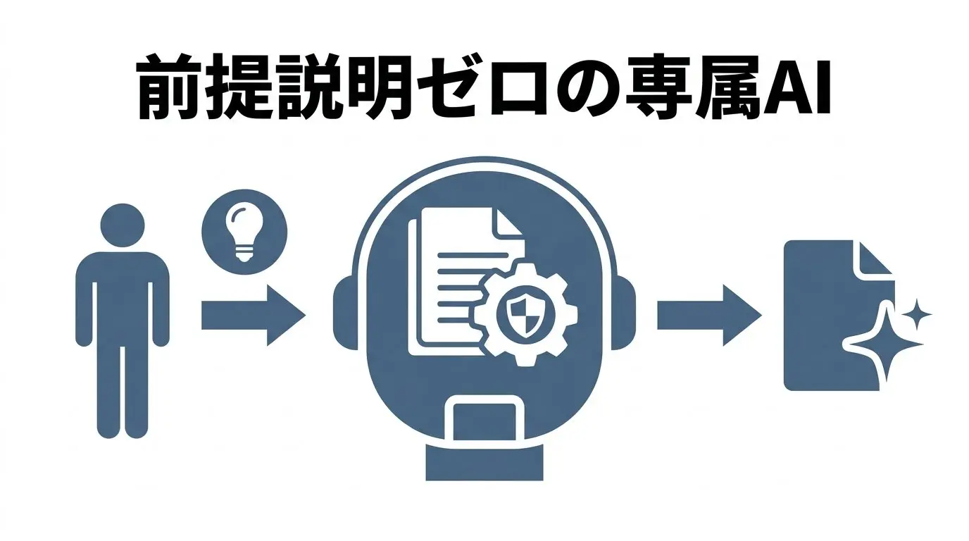 Claude Projectsの使い方完全ガイド！ナレッジ設定・カスタム指示から実務活用まで徹底解説