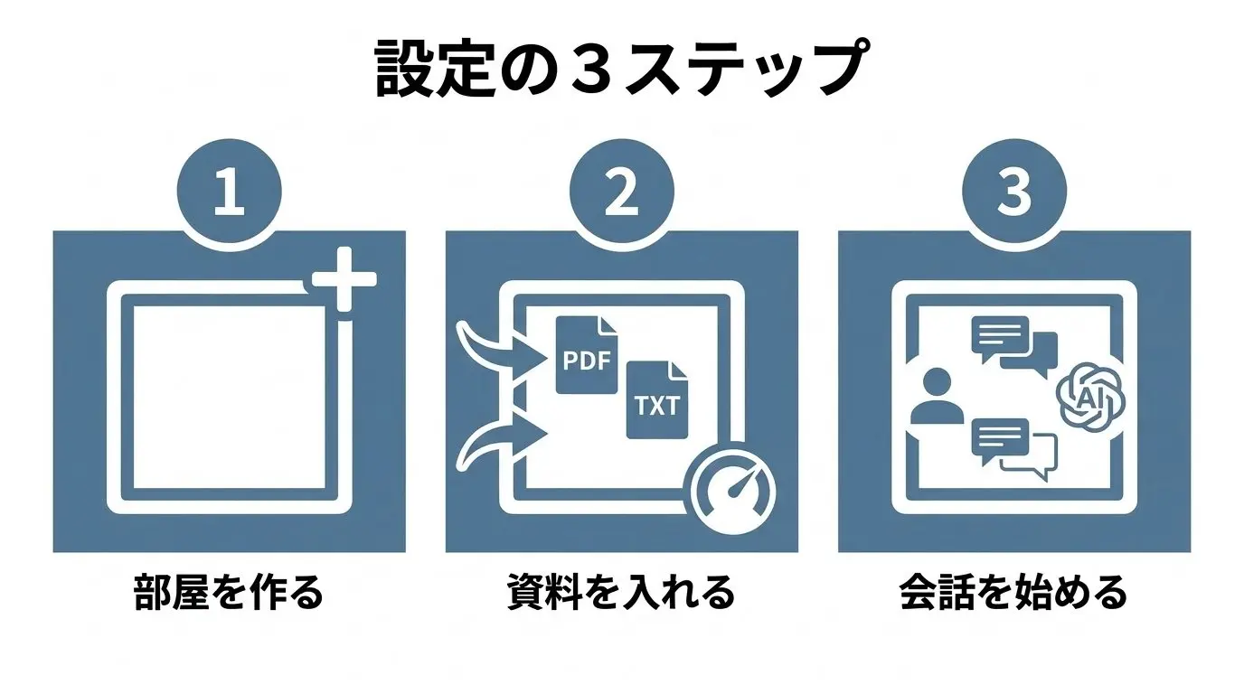 Claude Projectsの初期設定とナレッジ登録の3ステップ