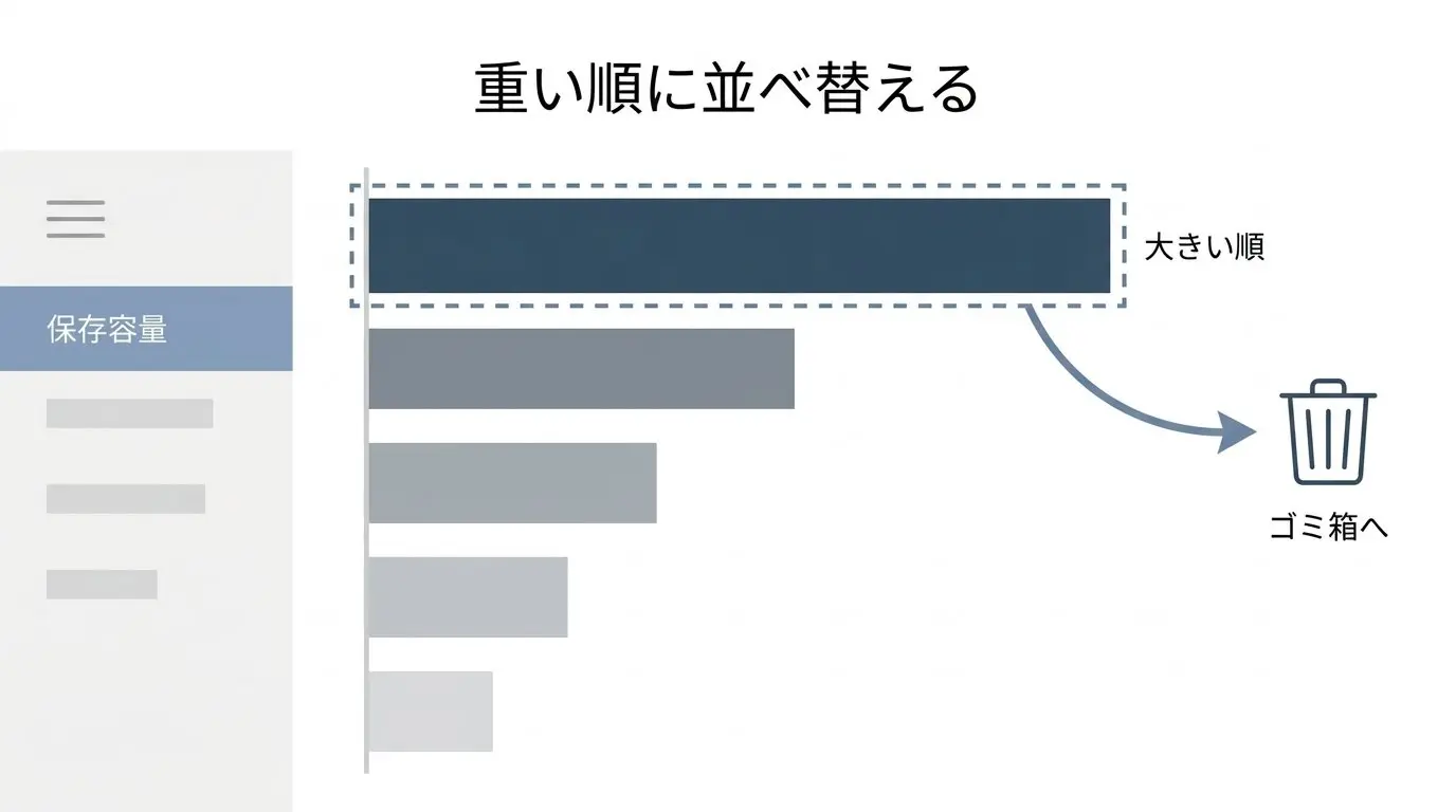 Googleドライブのサイズ順ソートによる大容量ファイル特定手順