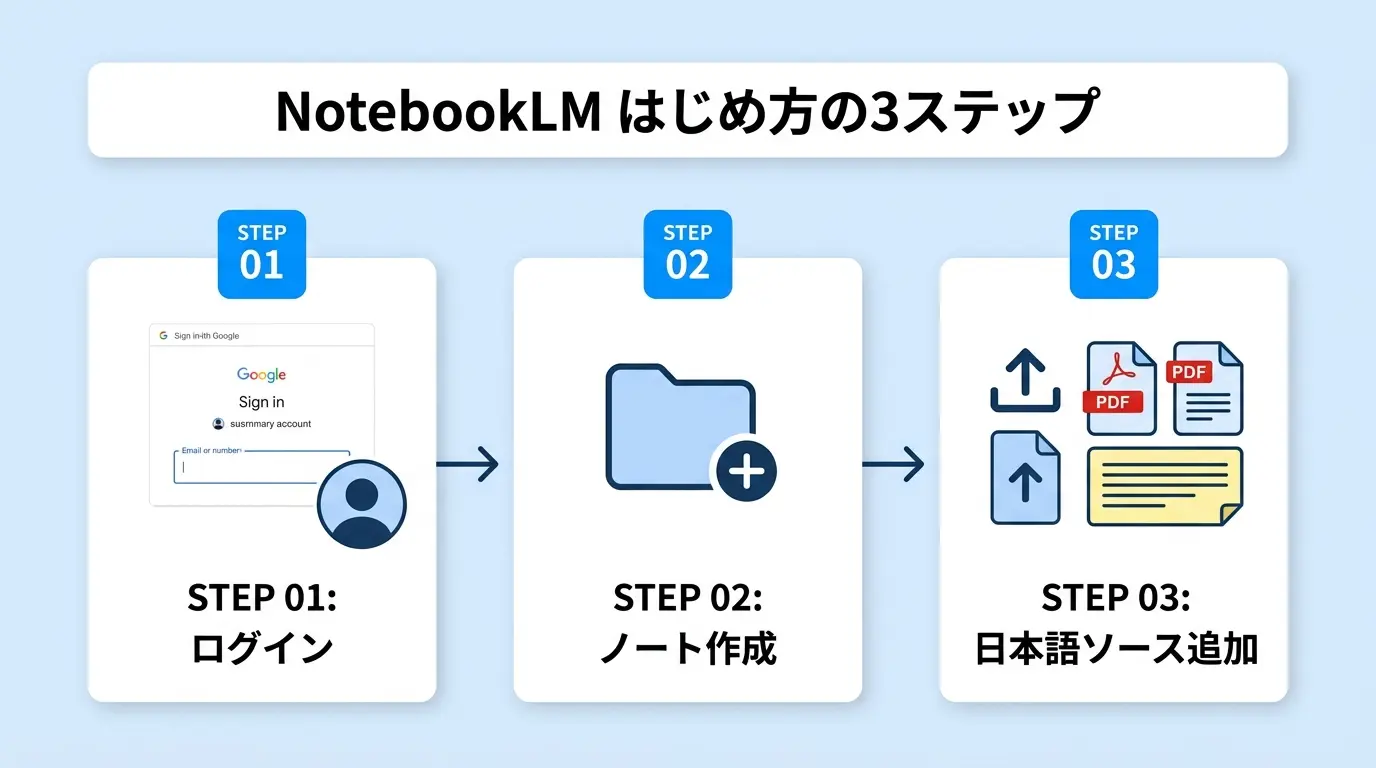 NotebookLMの日本語対応状況と無料版の制限値一覧