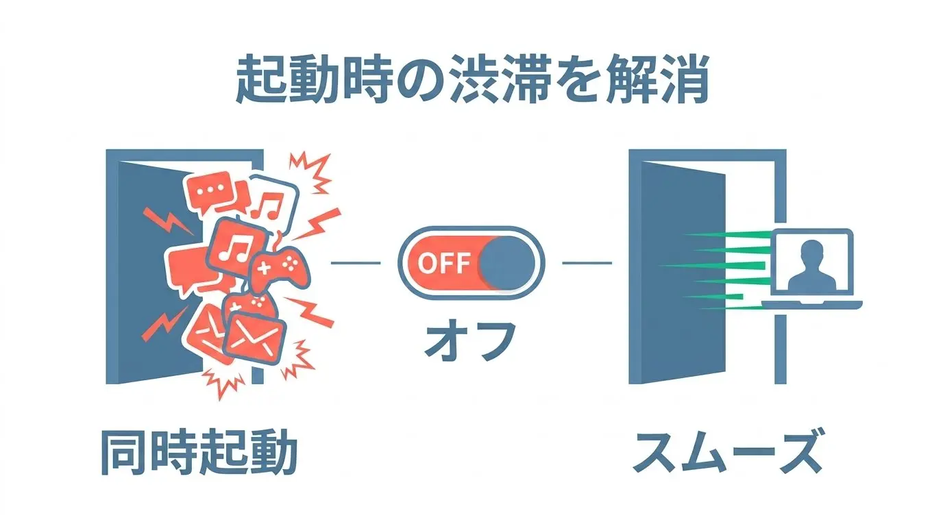 スタートアップアプリ無効化による起動時間短縮フロー
