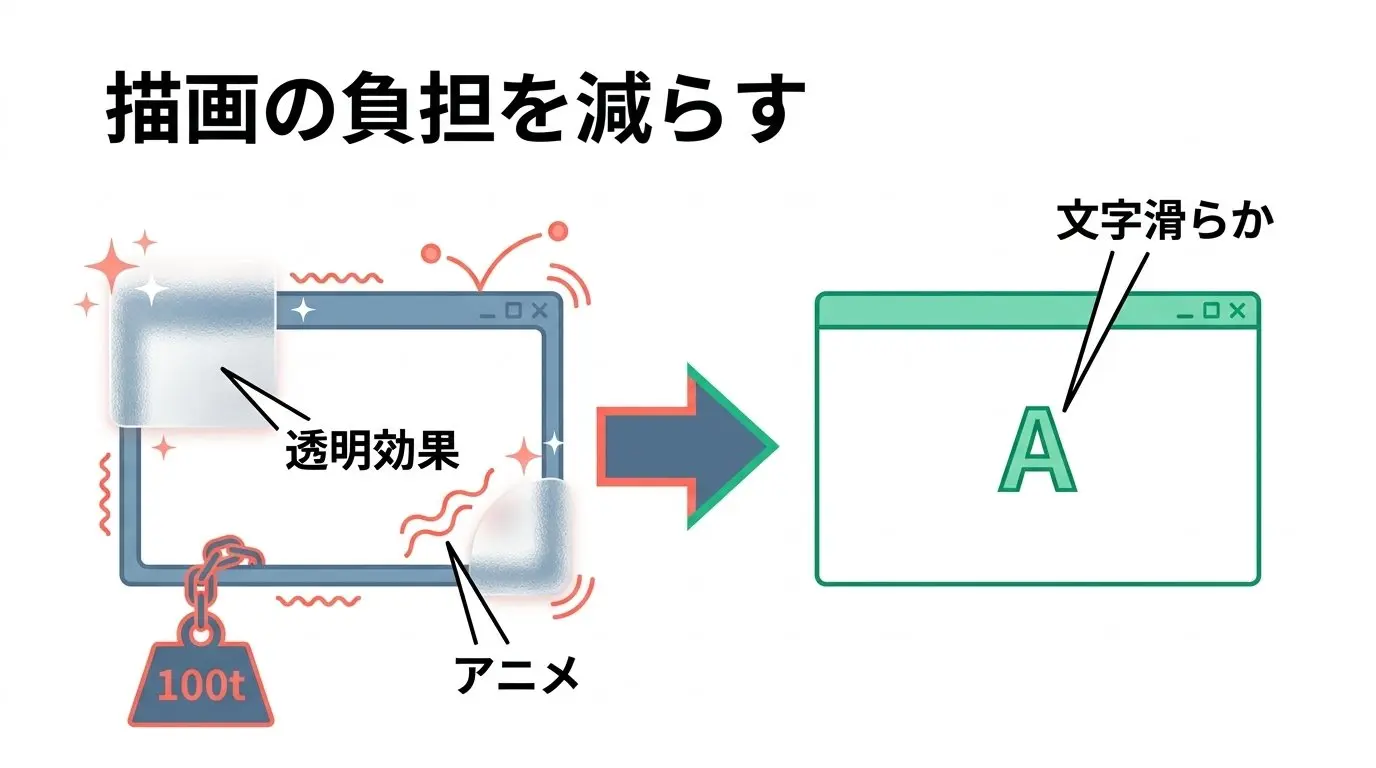 視覚効果と透明効果オフでGPU・メモリ負荷を減らす最適設定